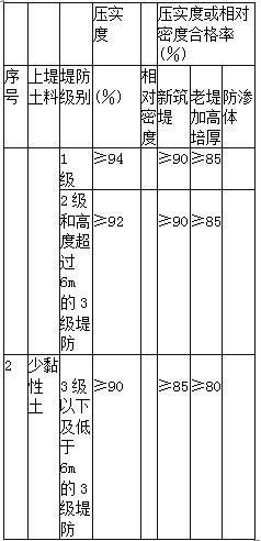 一建水利水电工程实务,章节练习,案例综合练习 一建水利水电工程实务,章节练习,案例综合练习