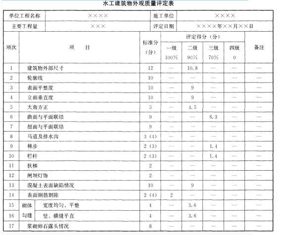 一建水利水电工程实务,章节练习,基础复习,案例精选