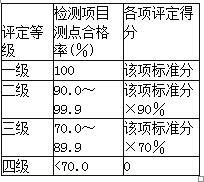 一建水利水电工程实务,章节练习,一级建造师《水利实务》案例综合