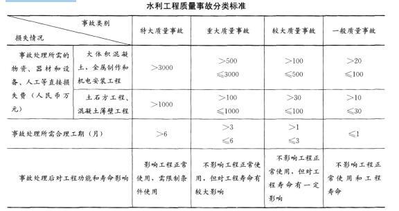 一建水利水电工程实务,章节练习,案例综合练习 一建水利水电工程实务,章节练习,案例综合练习
