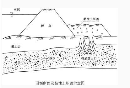 一建水利水电工程实务,章节练习,基础复习,案例精选