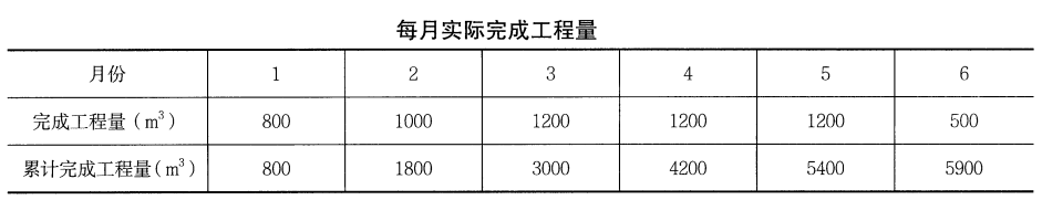 一建水利水电工程实务,章节练习,基础复习,案例精选