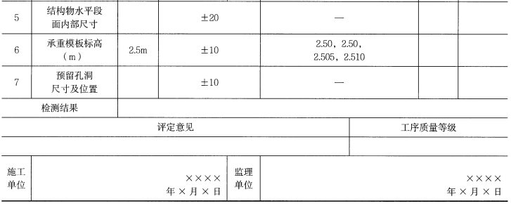 一建水利水电工程实务,章节练习,基础复习,案例精选