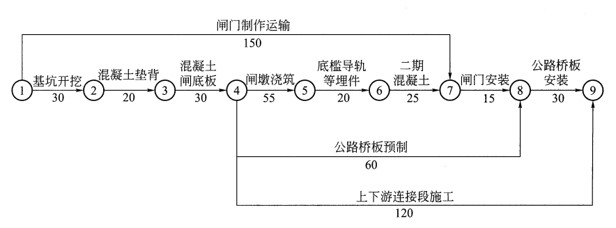 一建水利水电工程实务,章节练习,基础复习,案例精选