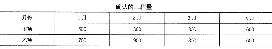 一建水利水电工程实务,章节练习,基础复习,案例精选