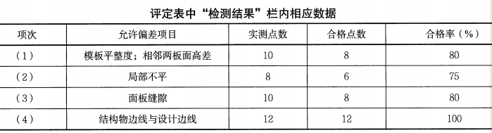 一建水利水电工程实务,章节练习,一级建造师《水利实务》案例综合