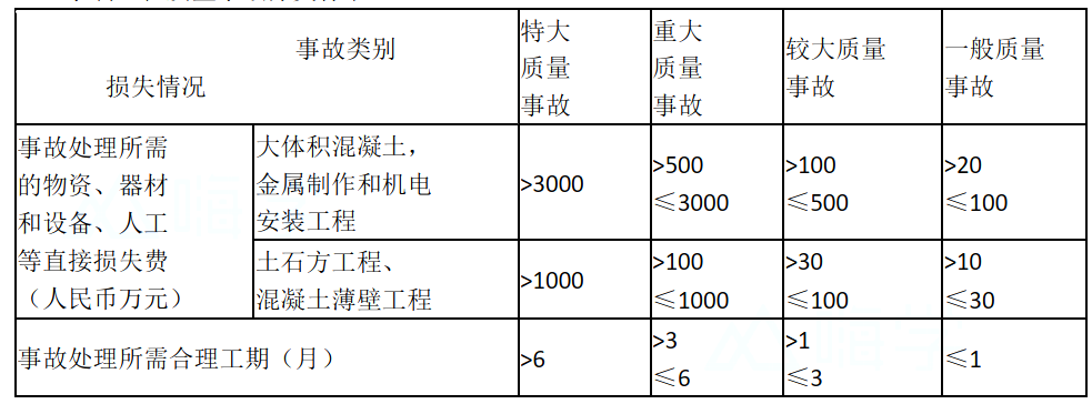 一建水利水电工程实务,章节真题,一建水利水电工程实务