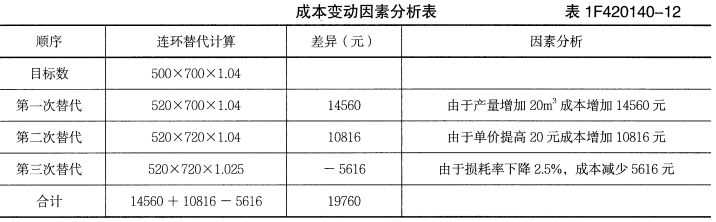 一建通信与广电工程实务,章节练习,基础复习,案例精选