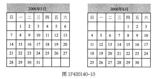 一建水利水电工程实务,章节练习,基础复习,案例精选