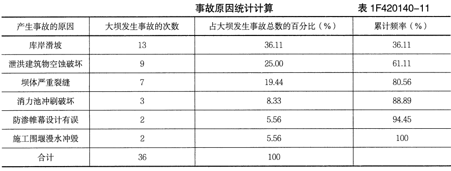 一建通信与广电工程实务,章节练习,基础复习,案例精选
