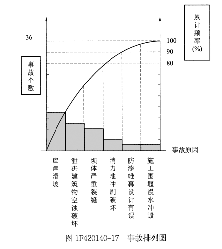 一建通信与广电工程实务,章节练习,基础复习,案例精选