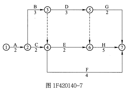 一建水利水电工程实务,章节练习,基础复习,案例精选