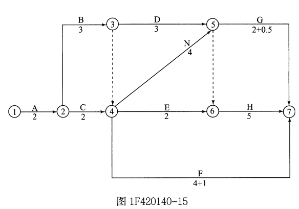 一建通信与广电工程实务,章节练习,基础复习,案例精选