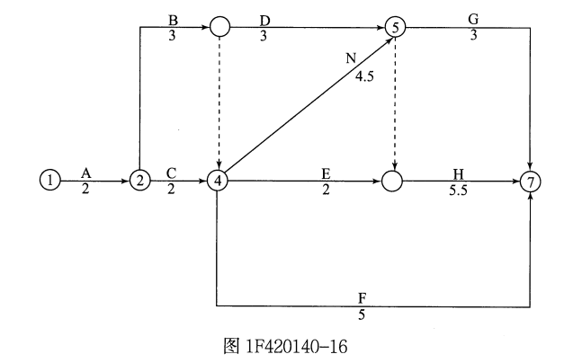 一建通信与广电工程实务,章节练习,基础复习,案例精选