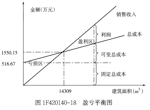 一建通信与广电工程实务,章节练习,基础复习,案例精选