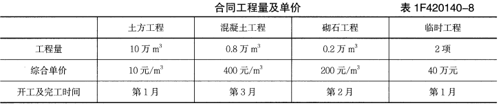 一建水利水电工程实务,章节练习,基础复习,案例精选