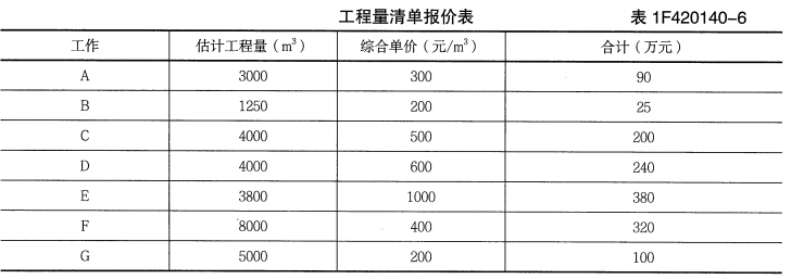 一建水利水电工程实务,章节练习,基础复习,案例精选