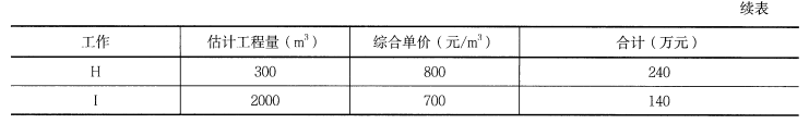 一建水利水电工程实务,章节练习,基础复习,案例精选