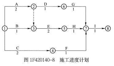 一建水利水电工程实务,章节练习,基础复习,案例精选