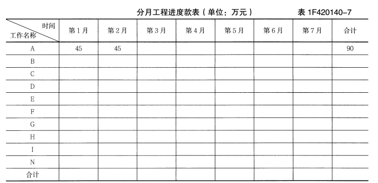一建水利水电工程实务,章节练习,基础复习,案例精选