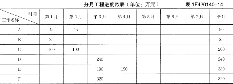 一建水利水电工程实务,章节练习,一级建造师《水利实务》案例综合