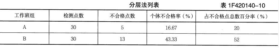 一建水利水电工程实务,章节练习,一级建造师《水利实务》案例综合