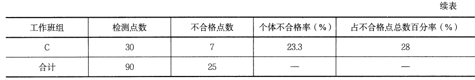 一建水利水电工程实务,章节练习,一级建造师《水利实务》案例综合