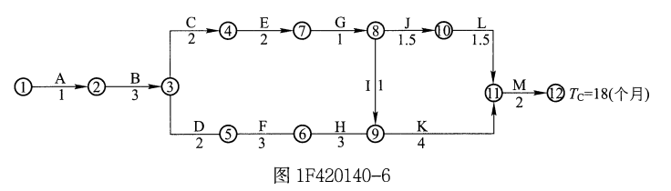 一建水利水电工程实务,章节练习,基础复习,案例精选