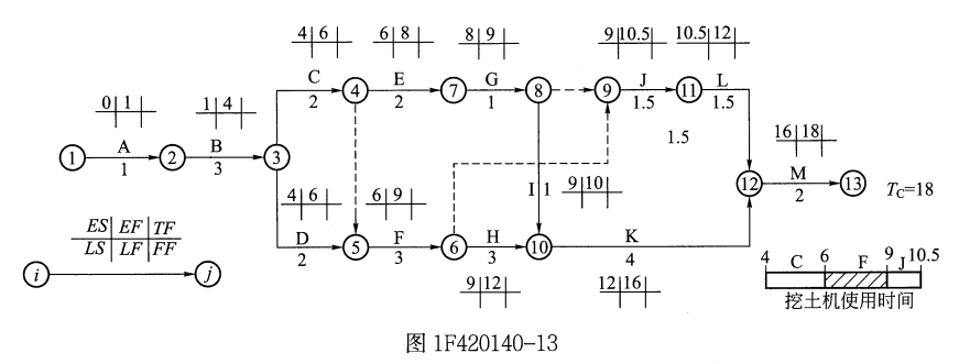 一建通信与广电工程实务,章节练习,基础复习,案例精选