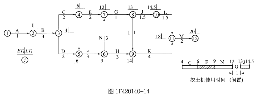 一建通信与广电工程实务,章节练习,基础复习,案例精选