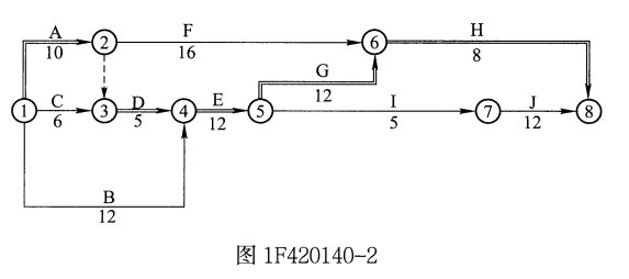 一建水利水电工程实务,章节练习,基础复习,案例精选