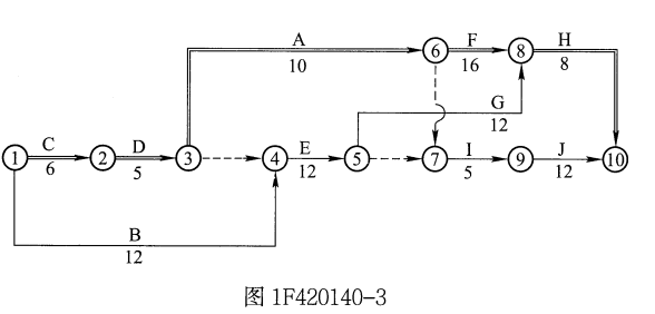 一建水利水电工程实务,章节练习,基础复习,案例精选