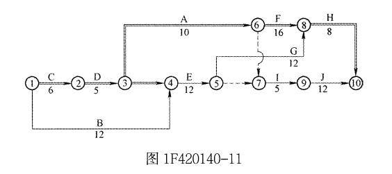 一建通信与广电工程实务,章节练习,基础复习,案例精选