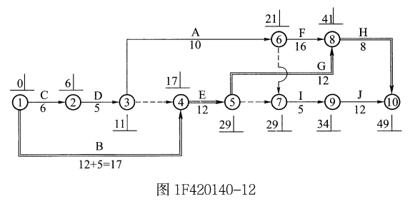 一建通信与广电工程实务,章节练习,基础复习,案例精选