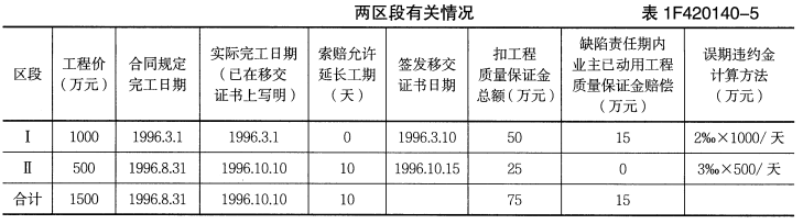 一建水利水电工程实务,章节练习,基础复习,案例精选