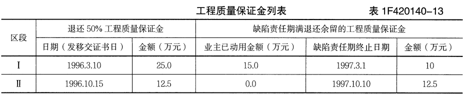 一建通信与广电工程实务,章节练习,基础复习,案例精选