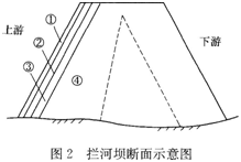 一建水利水电工程实务,章节练习,基础复习,案例精选