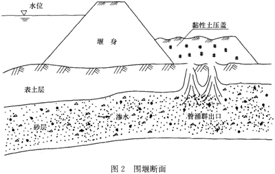 一建水利水电工程实务,章节练习,基础复习,案例精选