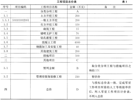 一建水利水电工程实务,章节练习,基础复习,案例精选