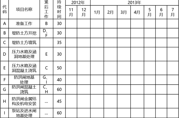 一建水利水电工程实务,章节练习,基础复习,案例精选