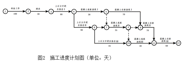 一建水利水电工程实务,历年真题,2018年一级建造师《水利水电工程》真题