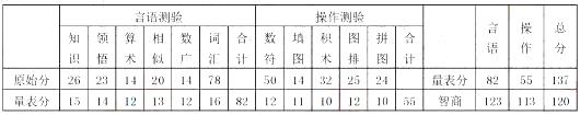 心理咨询师二级技能,历年真题,2014年5月《心理咨询师二级专业技能》真题