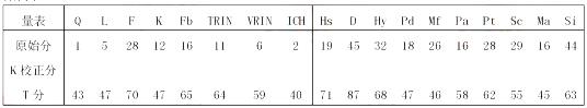 心理咨询师二级技能,历年真题,2014年5月《心理咨询师二级专业技能》真题