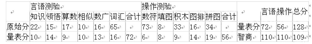 心理咨询师二级技能,预测试卷,心理咨询师二级《技能》预测试卷1