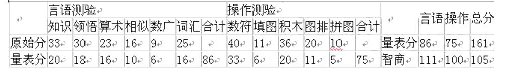 心理咨询师二级技能,模拟考试,心理咨询师二级《技能》模拟试卷1