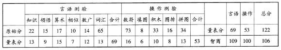 心理咨询师二级技能,历年真题,2009年5月《心理咨询师二级专业技能》真题