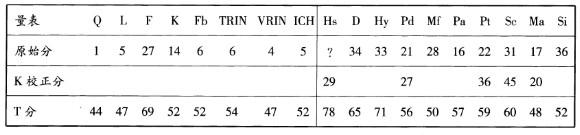 心理咨询师二级技能,历年真题,2009年5月《心理咨询师二级专业技能》真题