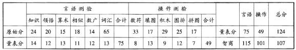 心理咨询师二级技能,历年真题,2009年11月《心理咨询师二级专业技能》真题