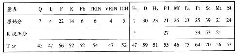 心理咨询师二级技能,历年真题,2009年11月《心理咨询师二级专业技能》真题