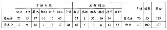 心理咨询师二级技能,历年真题,2010年5月《心理咨询师二级专业技能》真题